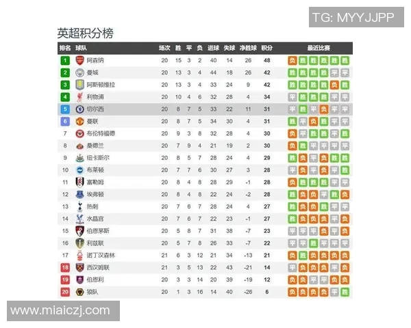 切尔西与富勒姆历史交锋回顾及两队发展历程分析